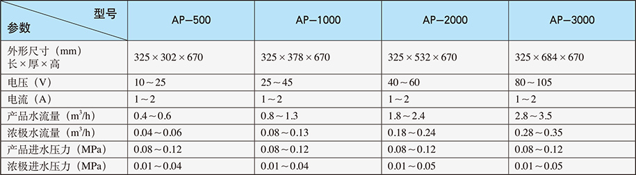 AMpure?模塊技術參數(shù) AMpure?模塊技術參數(shù)